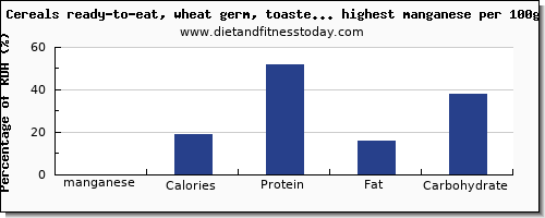 manganese and nutrition facts in breakfast cereal per 100g